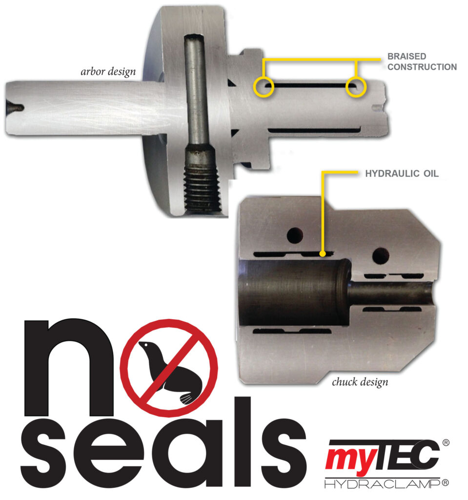 Mytec hydraclamp rupture-proof arbors and chucks with no seals